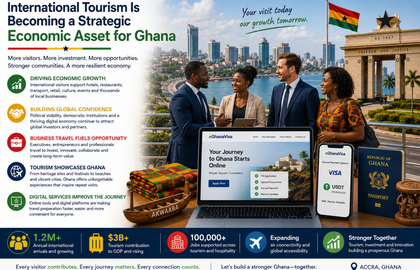 International Tourism Is Becoming a Strategic Economic Asset for Ghana
