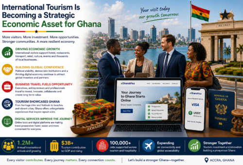 International Tourism Is Becoming a Strategic Economic Asset for Ghana