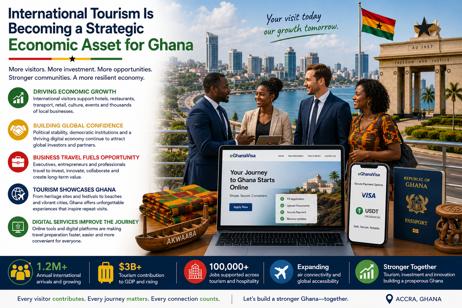 International Tourism Is Becoming a Strategic Economic Asset for Ghana